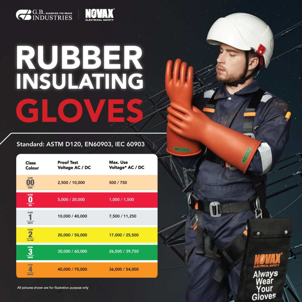 High Voltage Lineman Gloves