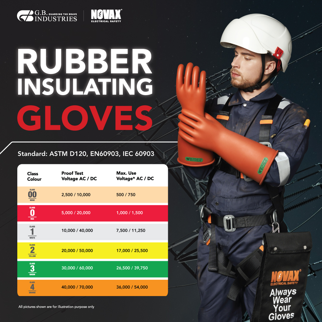 High Voltage Lineman Gloves